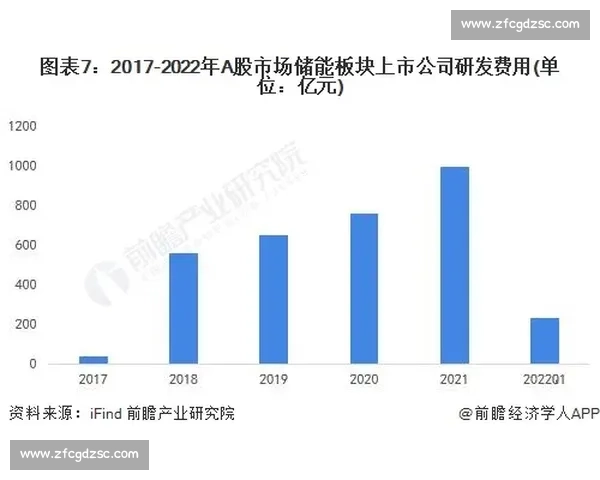 以重要里程碑为视角的中国科技创新与产业升级发展全景回顾与前瞻思考