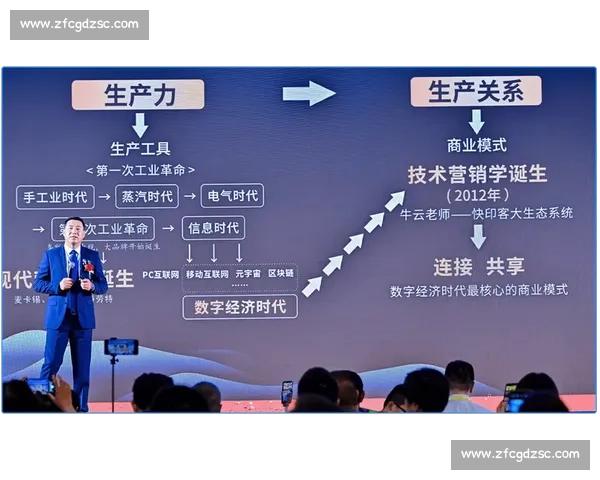 电竞赛事整合营销驱动品牌增长新生态构建策略研究数字化时代背景下