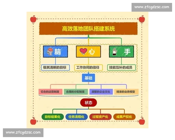以新人培养为核心打造高效团队提升整体工作绩效与创新能力